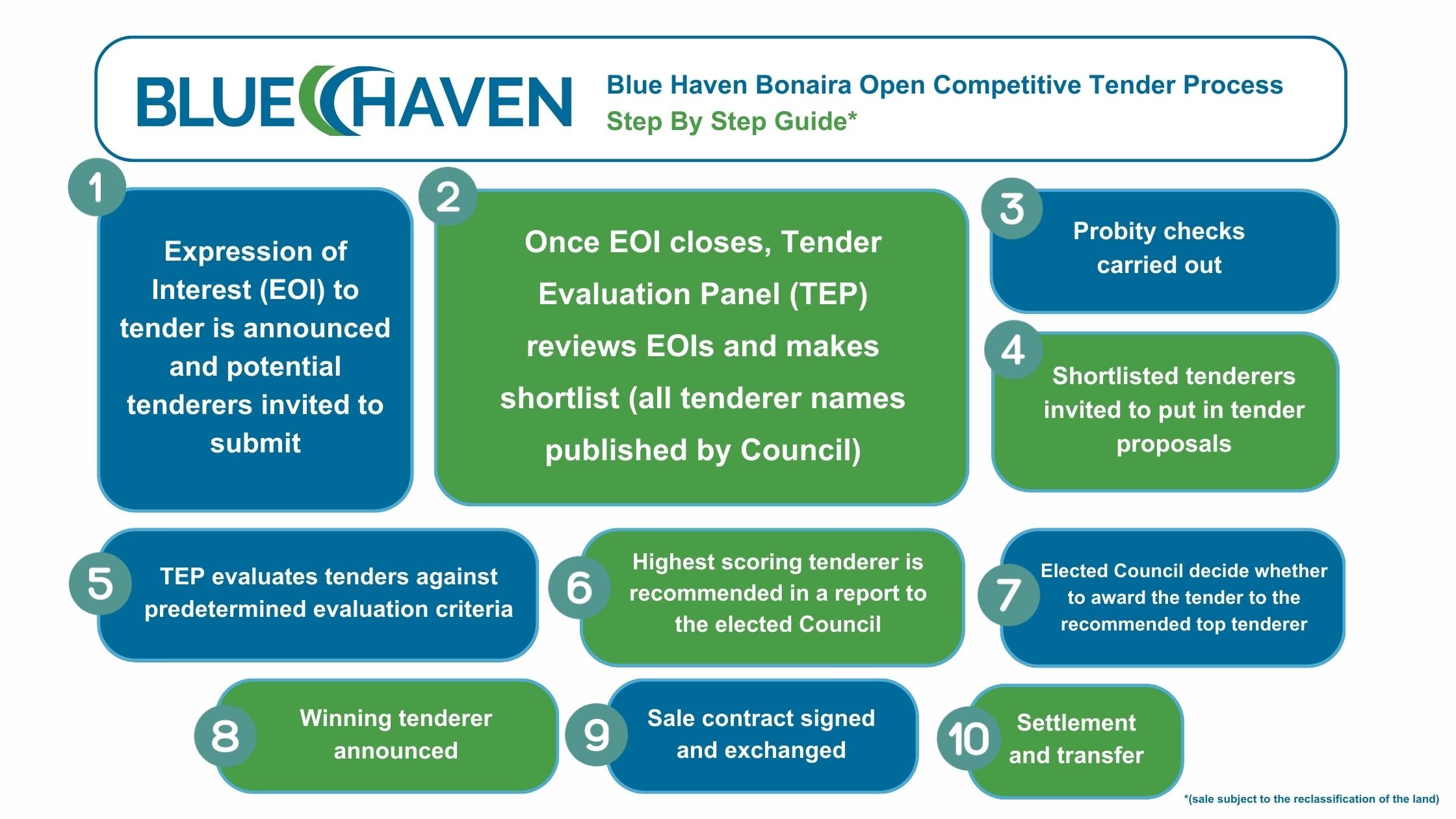 Blue-Haven-Open-Competitive-Tender-Process-Step-By-Step-Guide_FINAL.jpg