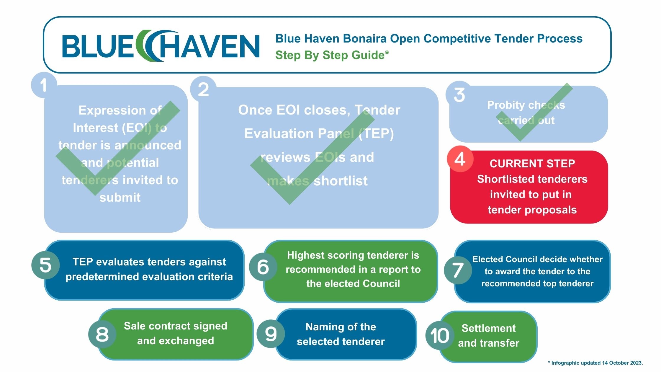 Blue-Haven-Tender-Process-Oct2023